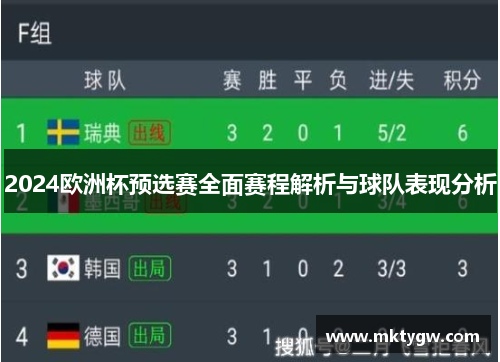2024欧洲杯预选赛全面赛程解析与球队表现分析