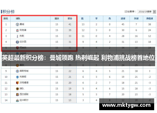 英超最新积分榜：曼城领跑 热刺崛起 利物浦挑战榜首地位