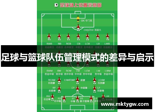 足球与篮球队伍管理模式的差异与启示