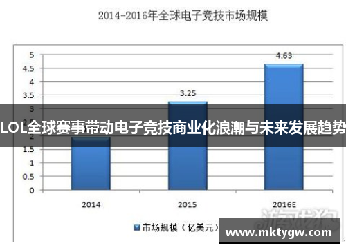 LOL全球赛事带动电子竞技商业化浪潮与未来发展趋势