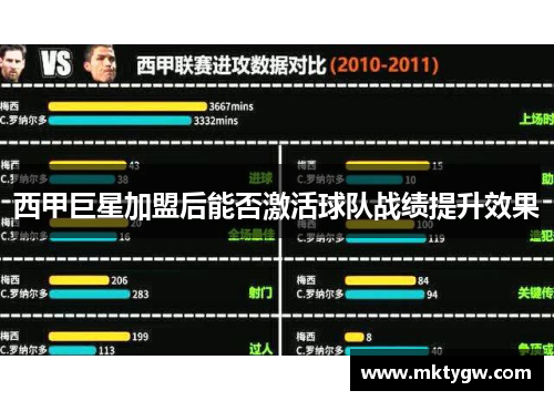 西甲巨星加盟后能否激活球队战绩提升效果