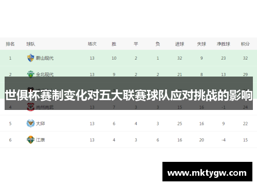 世俱杯赛制变化对五大联赛球队应对挑战的影响